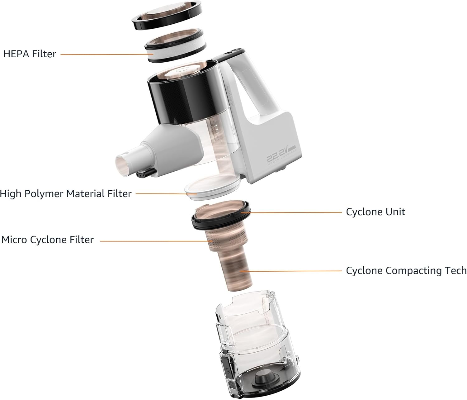 Amazon Basics Cordless Stick Vacuum Cleaner, Lightweight (5 lbs), Powerful Suction for Carpet and Hardwood Floors in Small/Medium-Sized Rooms, 0.4L Dust Cup, 250W, White