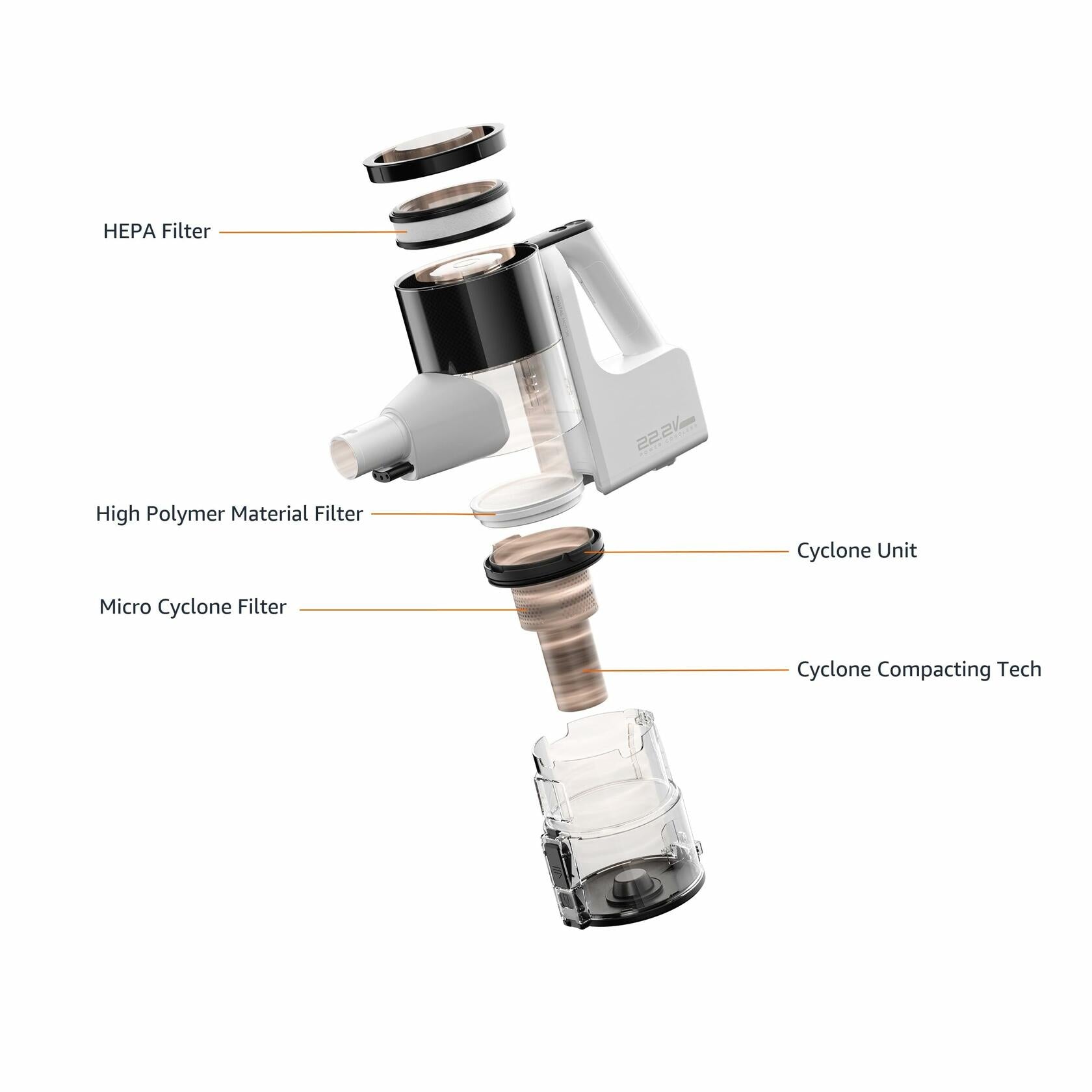 Amazon Basics Cordless Stick Vacuum Cleaner, Lightweight (5 lbs), Powerful Suction for Carpet and Hardwood Floors in Small/Medium-Sized Rooms, 0.4L Dust Cup, 250W, White