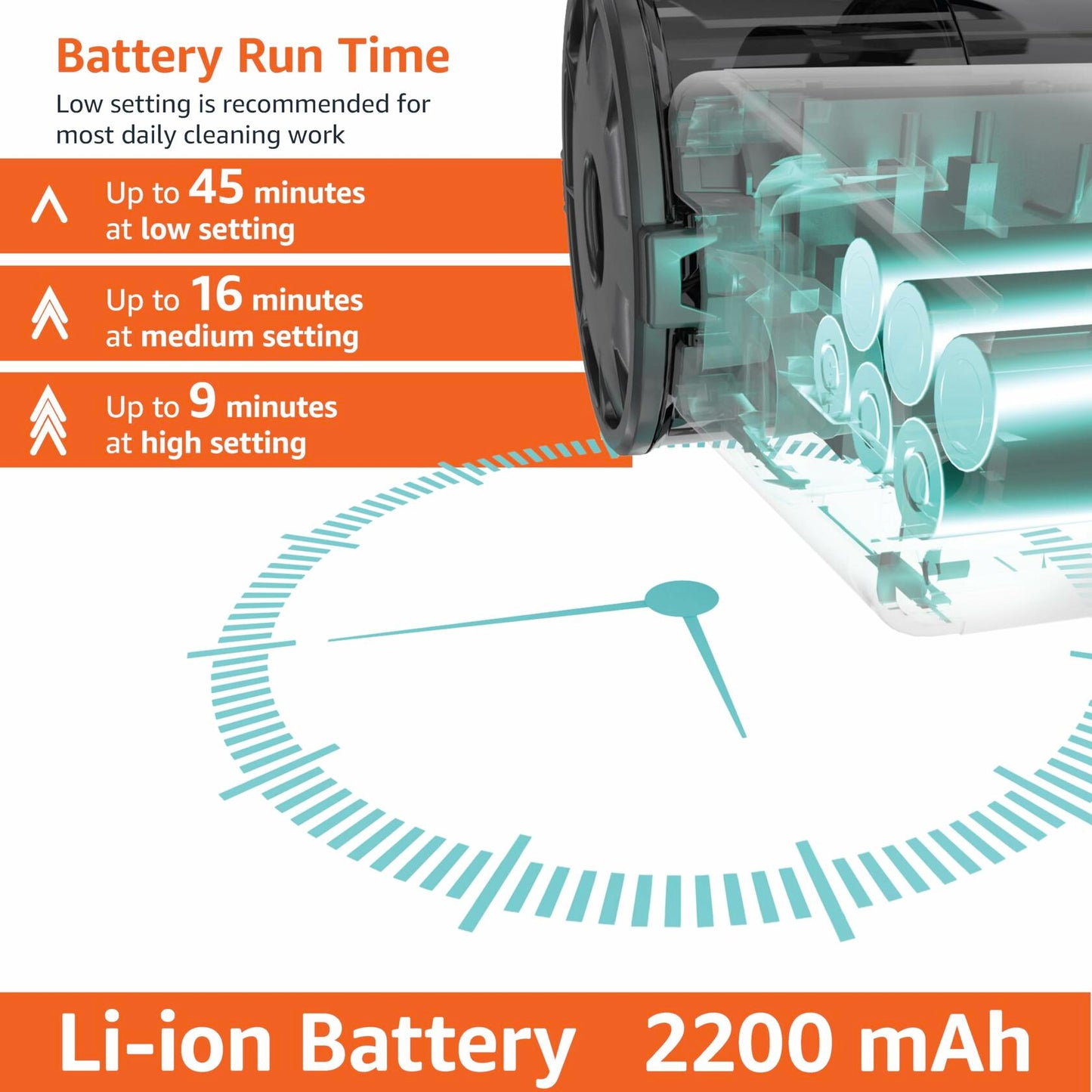 Amazon Basics Cordless Stick Vacuum Cleaner, Lightweight (5 lbs), Powerful Suction for Carpet and Hardwood Floors in Small/Medium-Sized Rooms, 0.4L Dust Cup, 250W, White